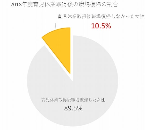 『PRIME』より引用