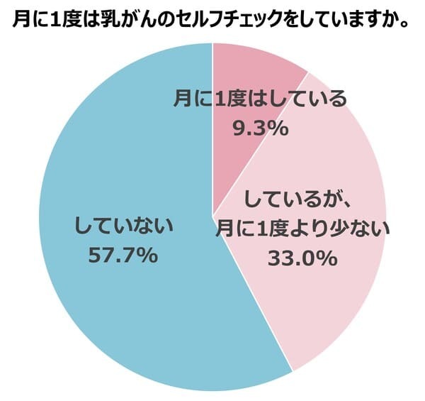 月に1度のセルフチェックで乳がんのない世界へ!エスティ ローダー グループ2021乳がんキャンペーン