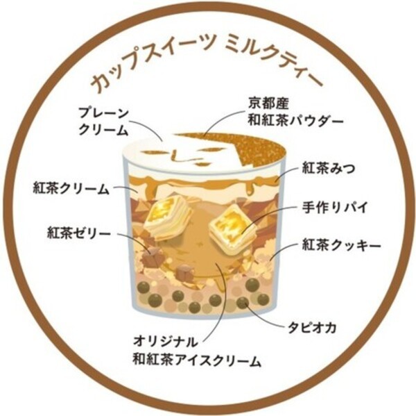 「よーじやカフェ お茶のクレープ」に、抹茶と和紅茶の“カップスイーツ”が登場！