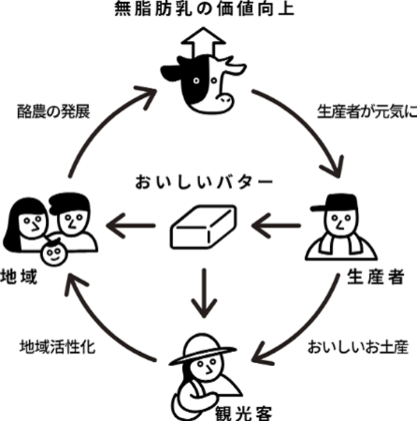 季節期間限定！「バターのいとこ」の「90 バナナスムージー」から抹茶味が新登場！