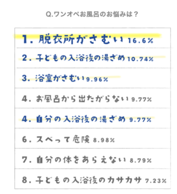 ワンオペ風呂は「おもちゃ」が必須！イヤイヤ風呂をのりきるコツを発表