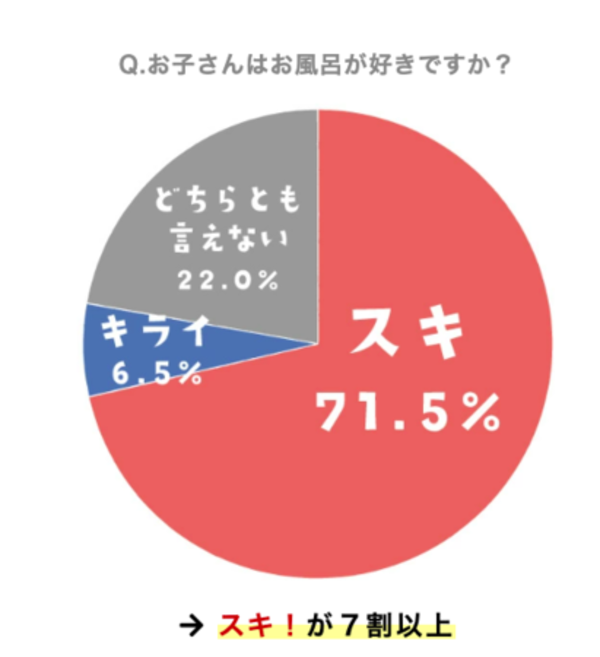 ワンオペ風呂は「おもちゃ」が必須！イヤイヤ風呂をのりきるコツを発表