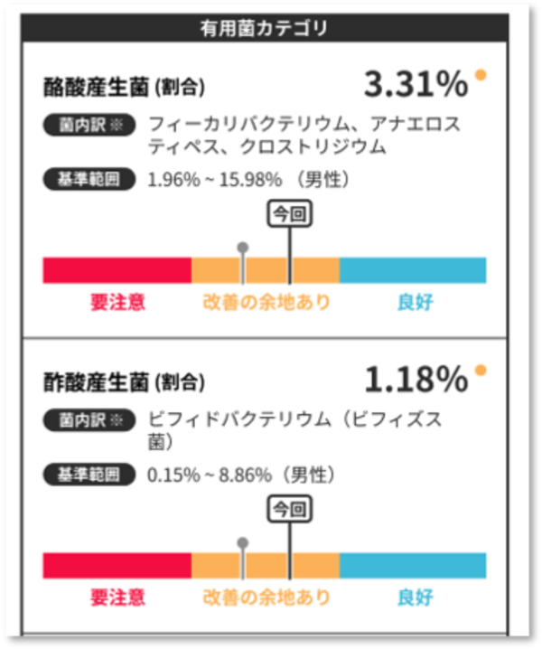 ユーザーの声をもとに開発！腸活支援サービス「マイキンソー パーソナル」が提供開始