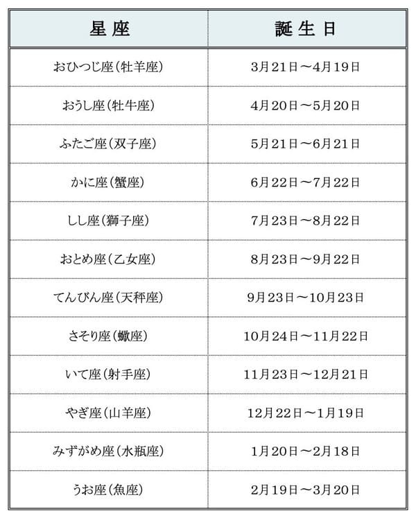 【10月の星座占い】12星座ごとの運勢をチェック！