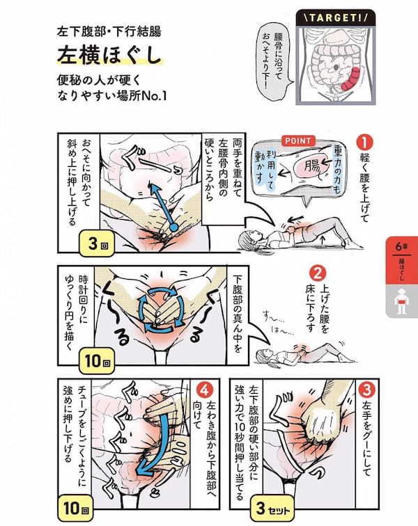 便秘を解消する“腸のこり”のほぐし方。お腹の左横をねらって