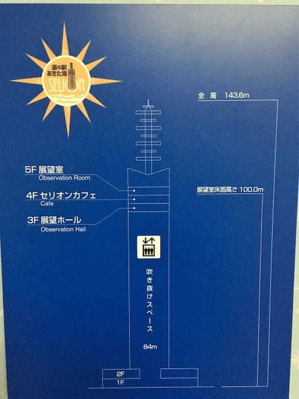 【秋田】海が見える道の駅～あきた港「セリオン」～1.jpg