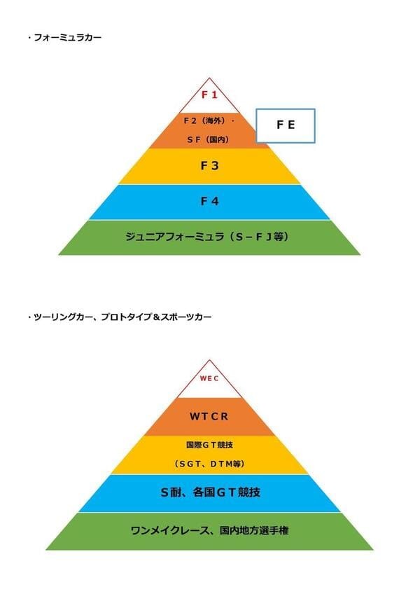 女性も観て、参加してしっかり楽しめる【モータースポーツの世界＃１】