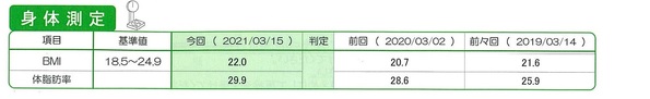 痩せてるのに肥満「スキニーファット」に要注意。たんぱく質をこまめに摂ることから始めよう