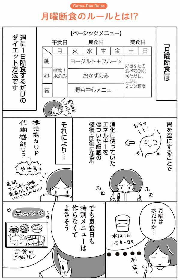 4ヶ月で9㎏減、リバウンドしないダイエット「月曜断食」。やり方と継続のコツ