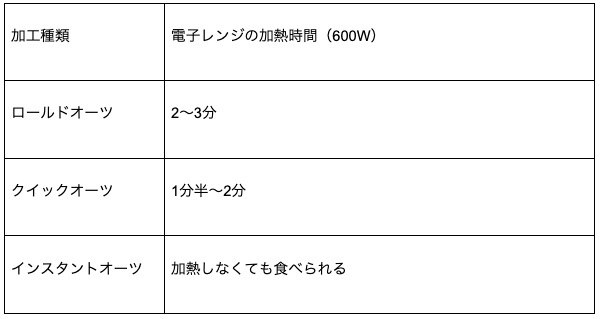 『yoganess』より引用