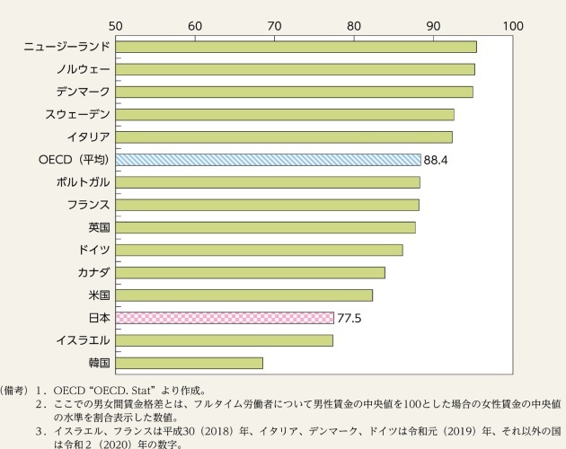 『PRIME』より引用