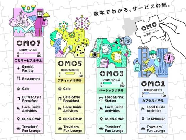 超有名なサウナもあり！【OMO7旭川 by 星野リゾート】で待っている楽しい体験1.jpg