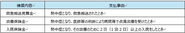 今年も「ドコモの熱中症お見舞金保険」 を提供
