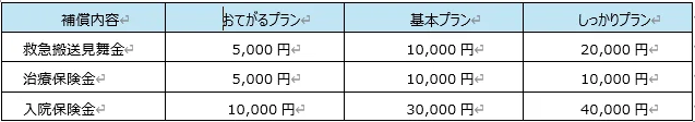 今年も「ドコモの熱中症お見舞金保険」 を提供