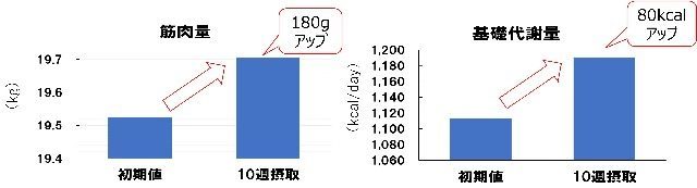 免疫力UPにお役立ち◎ 速筋を増やして【基礎代謝＆体温を上げる】簡単レシピ1.jpg