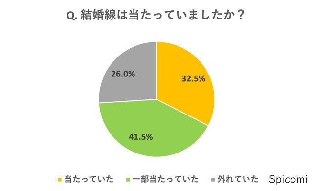 『Spicomi』より引用