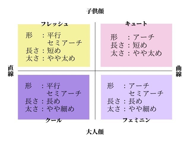 顔タイプに似合うだけが正解じゃない！なりたい印象になれる似合わせ眉メイクのやり方