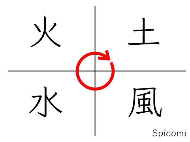 『Spicomi』より引用