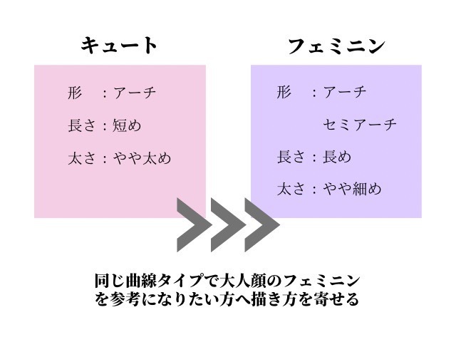 顔タイプに似合うだけが正解じゃない！なりたい印象になれる似合わせ眉メイクのやり方