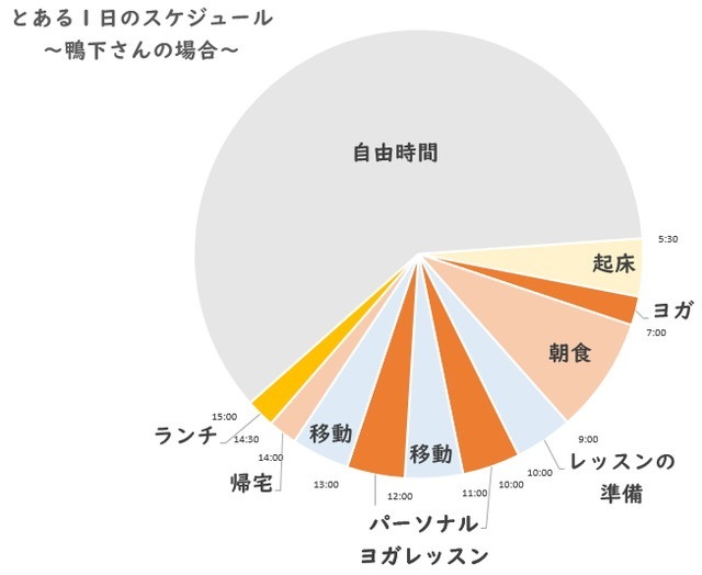 『yoganess』より引用