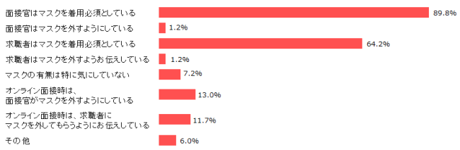パートの面接、マスクはつけたままでOK？外したほうがいい？面接時に気をつけたい３つのポイント