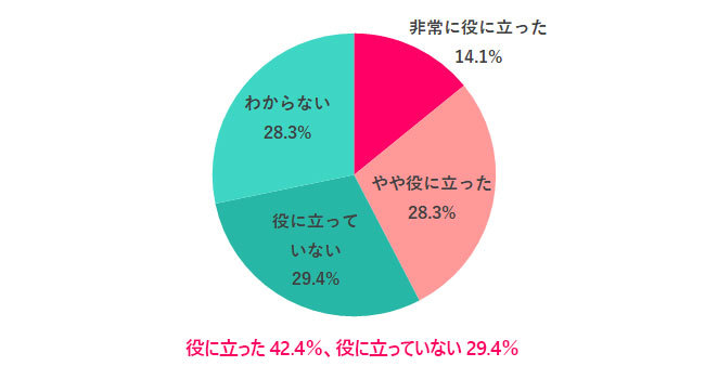 「転職・就職に役立った資格」第一位は? 働く女性が持っている&欲しい資格アンケート調査