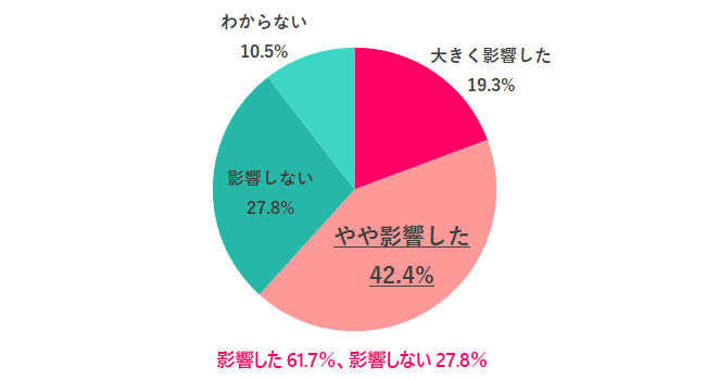 転職 就職に役立った資格 第一位は 働く女性が持っている 欲しい資格アンケート調査 Fuelle