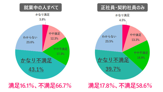 【2021年 冬のボーナス事情】「支給なし」が約半数、働く女性519名調査で分かった賞与支給額の平均&使い道