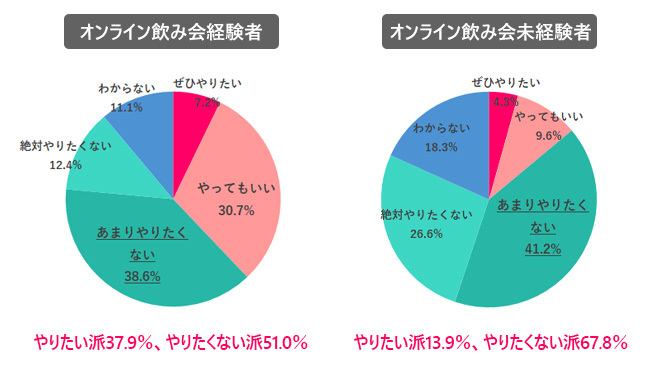 オンライン飲み会の上手な終わらせ方とは? 働く女性880人に聞いた「職場のオンライン飲み」の実情