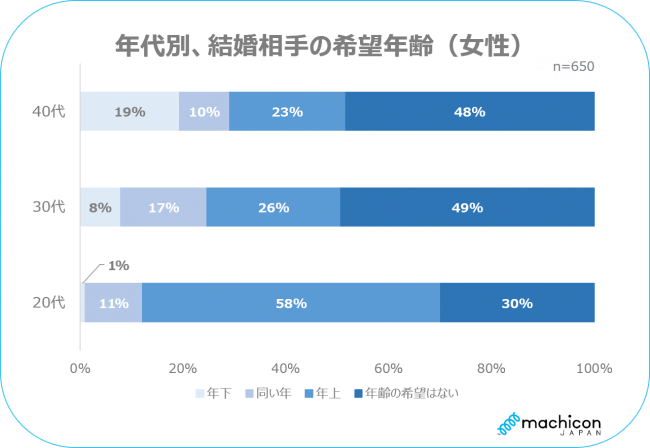 34歳女性が婚活で“料理アピール”をやめた理由。変な男性ばかり寄ってきた