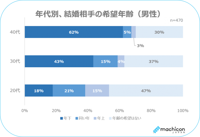 34歳女性が婚活で“料理アピール”をやめた理由。変な男性ばかり寄ってきた