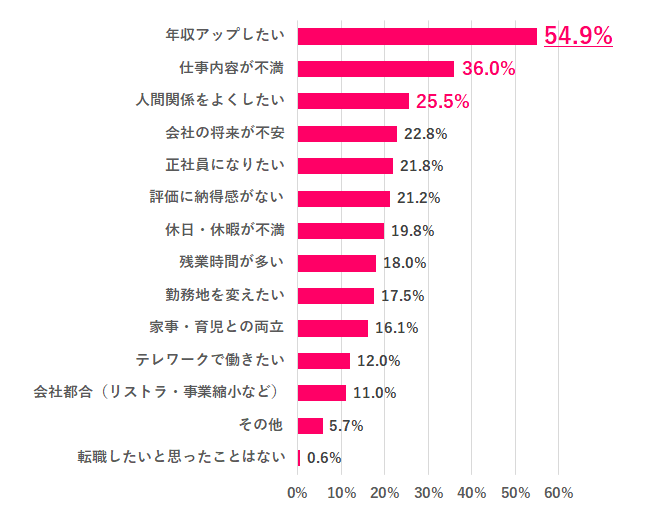 女性の転職活動で、やってはいけないNG行動4選