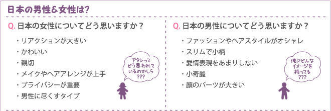 ただいまニホンゴ勉強中　第３回 誠信女子大学