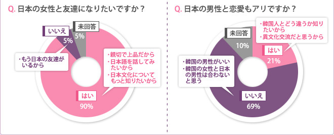 ただいまニホンゴ勉強中　第３回 誠信女子大学