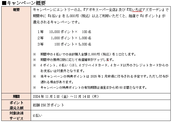 『dポイント』が抽選で最大10,000ポイント当たる!期間限定!『d払い』キャンペーン【PR TIMES】