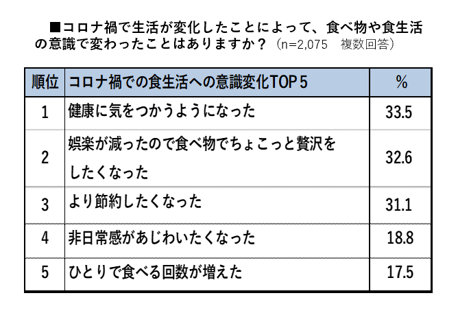 2023年は健康志向が食トレンドにも反映！おすすめドリンク＆ペアリングレシピ5選