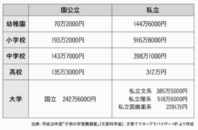 自宅は購入か賃貸か。どちらがトクなのか数字を出してみました