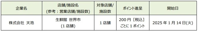 「d ポイント」「d 払い」加盟店が拡大【PR TIMES】