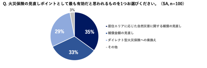 2022年は値上げラッシュ！ソニー損保が「家計の見直しポイントTOP10」を公開