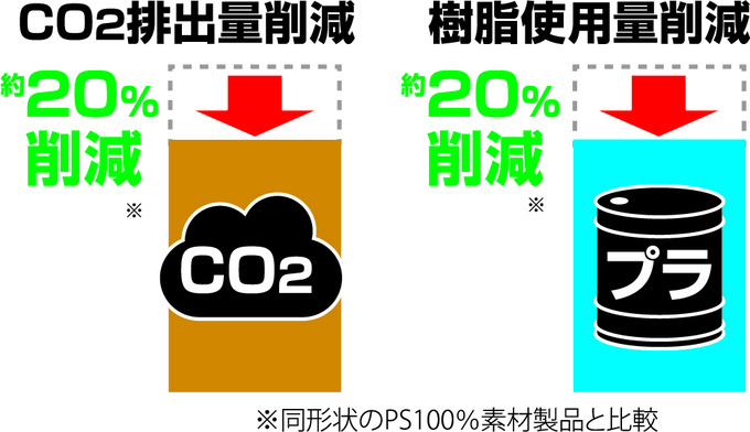 紙素材25%の使い捨てカトラリーシリーズ「トーカンECOカトラリー」の販売開始