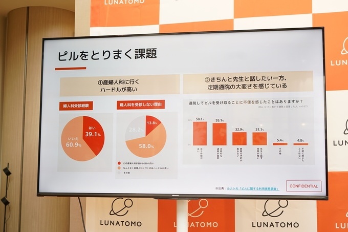 ピルのオンライン診療『ルナトモ』が正式リリース！提携クリニックによる検査サポートも提供