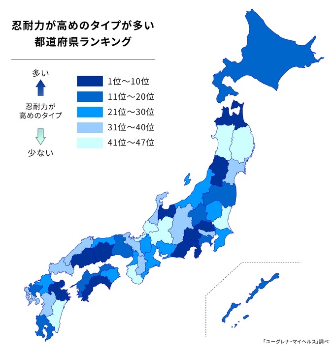 忍耐力が高めの遺伝子タイプが多い都道府県ランキング第1位は「高知県」