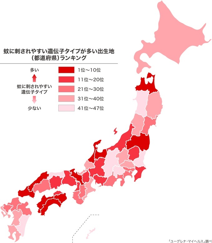 蚊に刺されやすい遺伝子タイプが多い都道府県第１位は「愛媛県」！血液型はO型