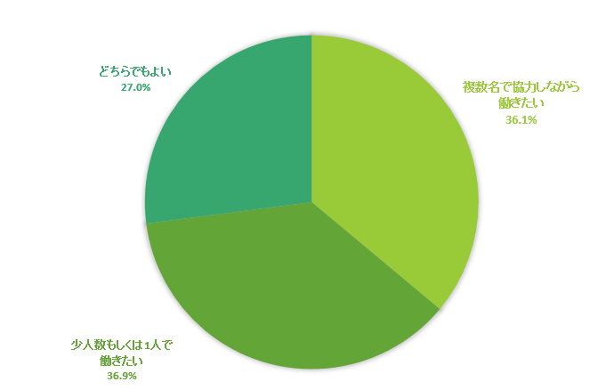 ＜お仕事×相性チェック！＞マンションコンシェルジュのパートは私に向いている？【お仕事Ｑ＆Ａ】