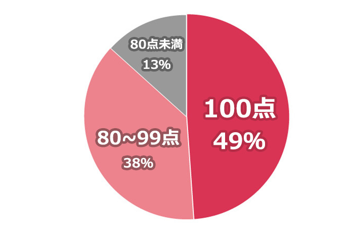 働く女性が「仕事のモチベーションが上がった」と実感! 映画『ハケンアニメ!』Woman type独占試写会レポート