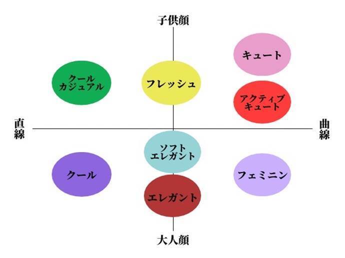 顔タイプに似合うだけが正解じゃない！なりたい印象になれる似合わせ眉メイクのやり方