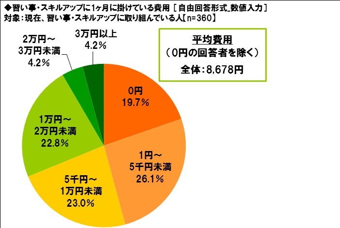 『PRIME』より引用