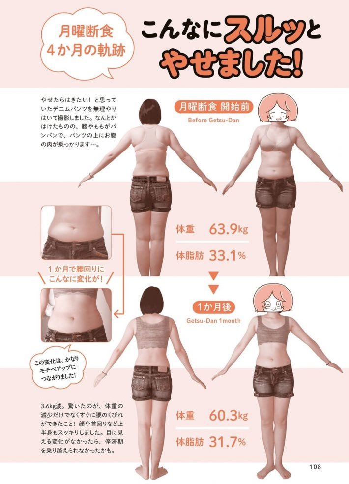 4ヶ月で9㎏減、リバウンドしないダイエット「月曜断食」。やり方と継続のコツ