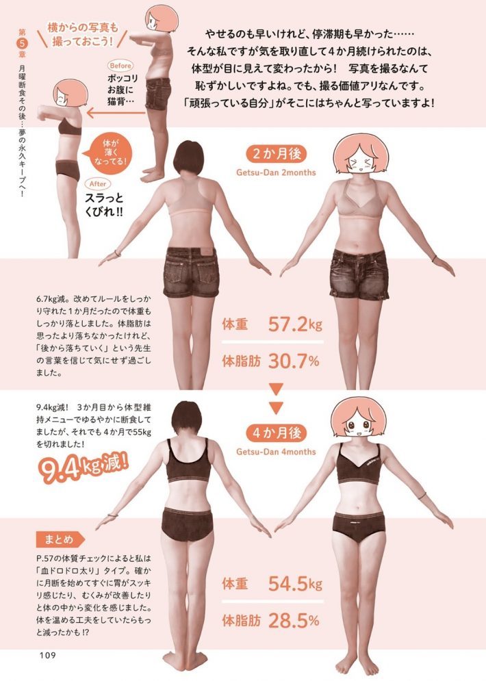 4ヶ月で9㎏減、リバウンドしないダイエット「月曜断食」。やり方と継続のコツ