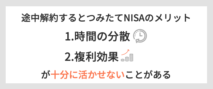 つみたてNISAのメリットが活かせない